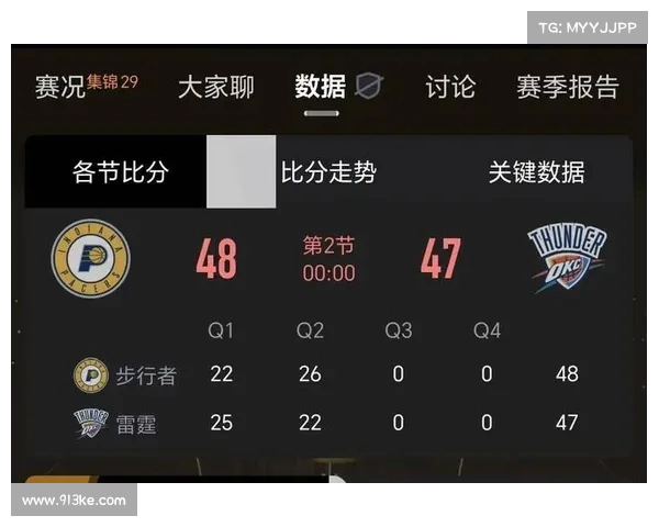 NBA最新赛况实时更新 各队激烈对决实时比分尽在掌握 NBA最新赛况实时更新 各队激烈对决实时比分尽在掌握